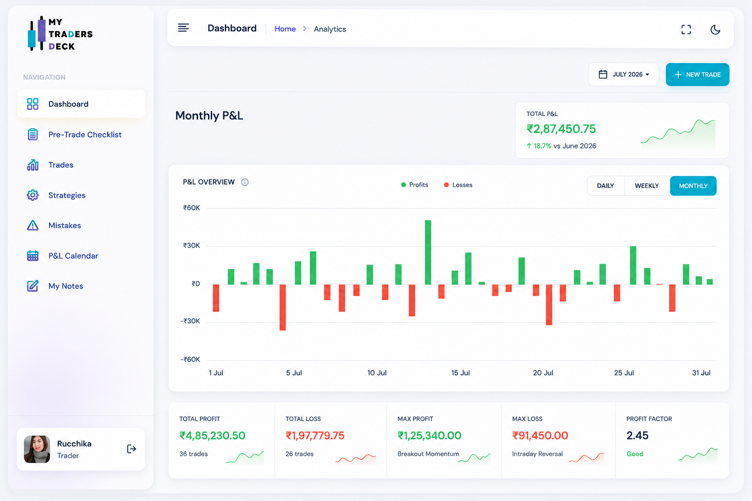 My Traders Deck trading journal platform